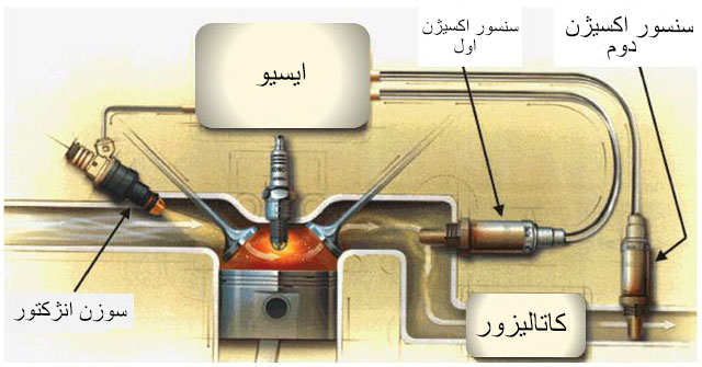 سیستم سنسور اکسیژن
