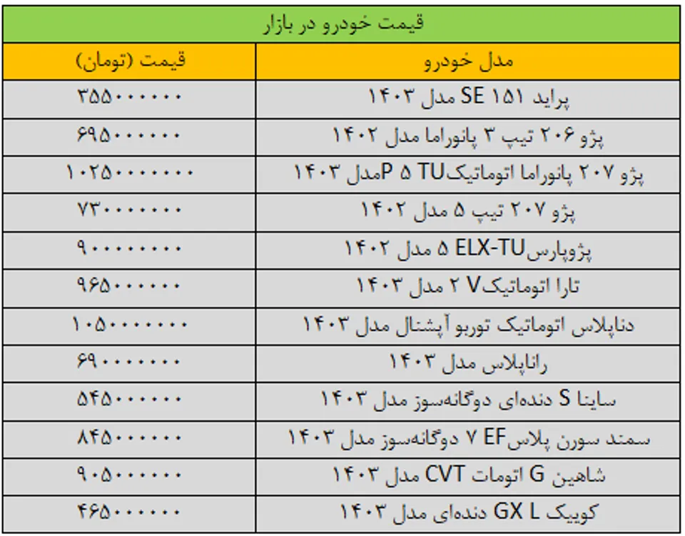 جدول قیمت خودروهای داخلی 19 دی 1403