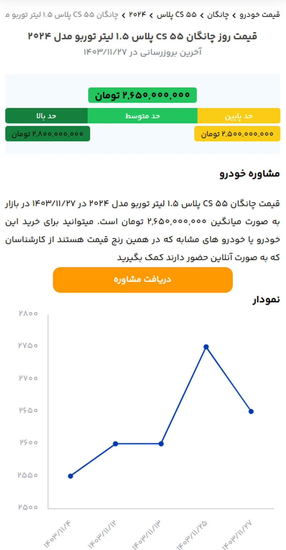 قیمت چانگان cs55 پلاس 2024