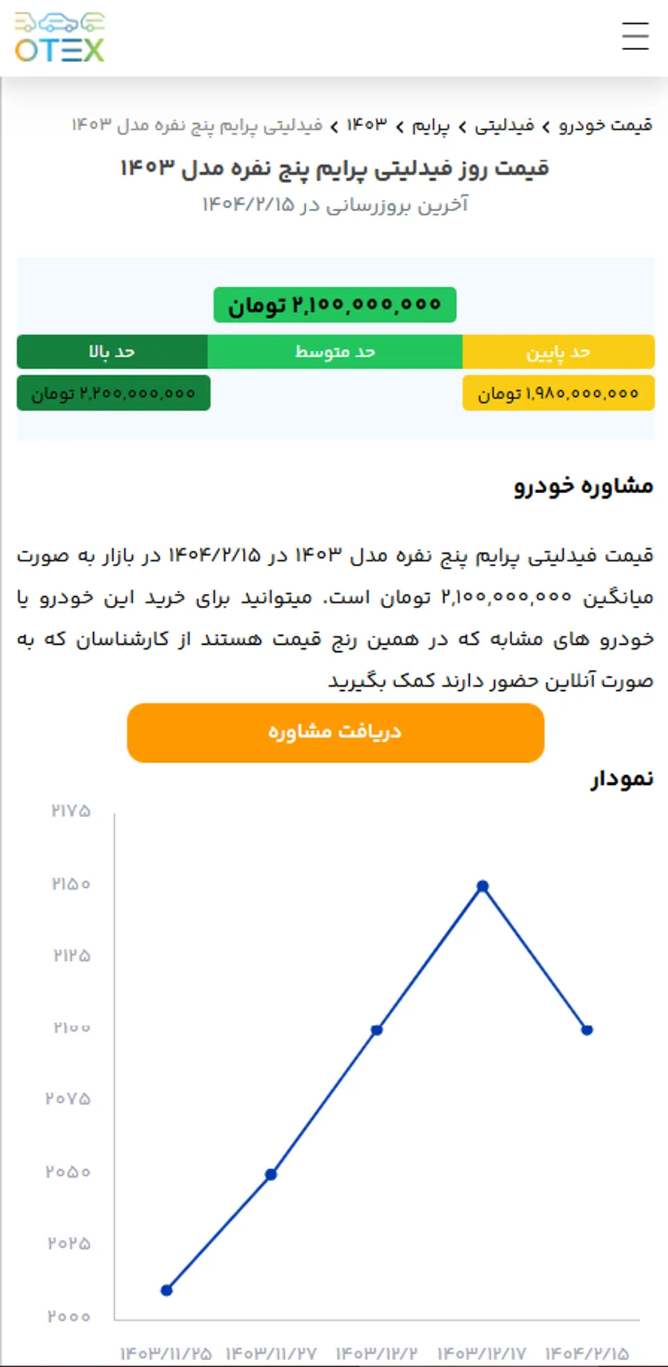 قیمت فیدلیتی پرایم
