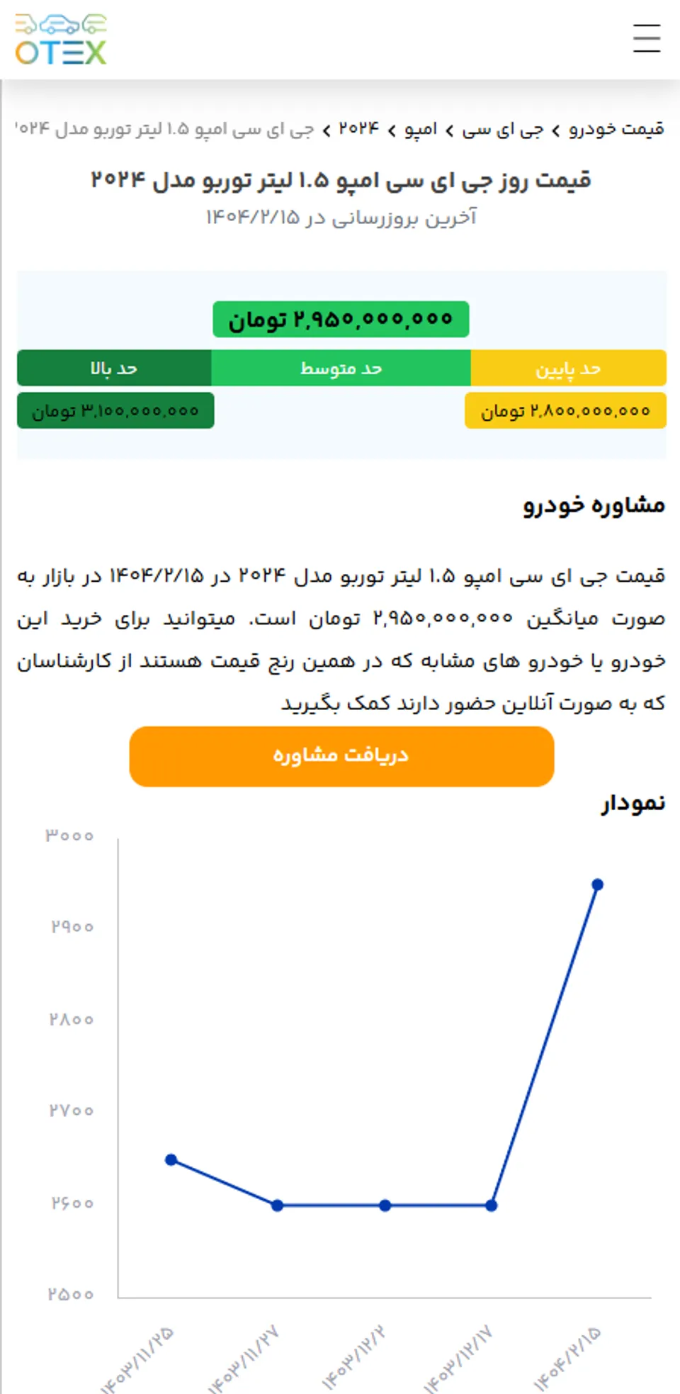 قیمت گک امپو