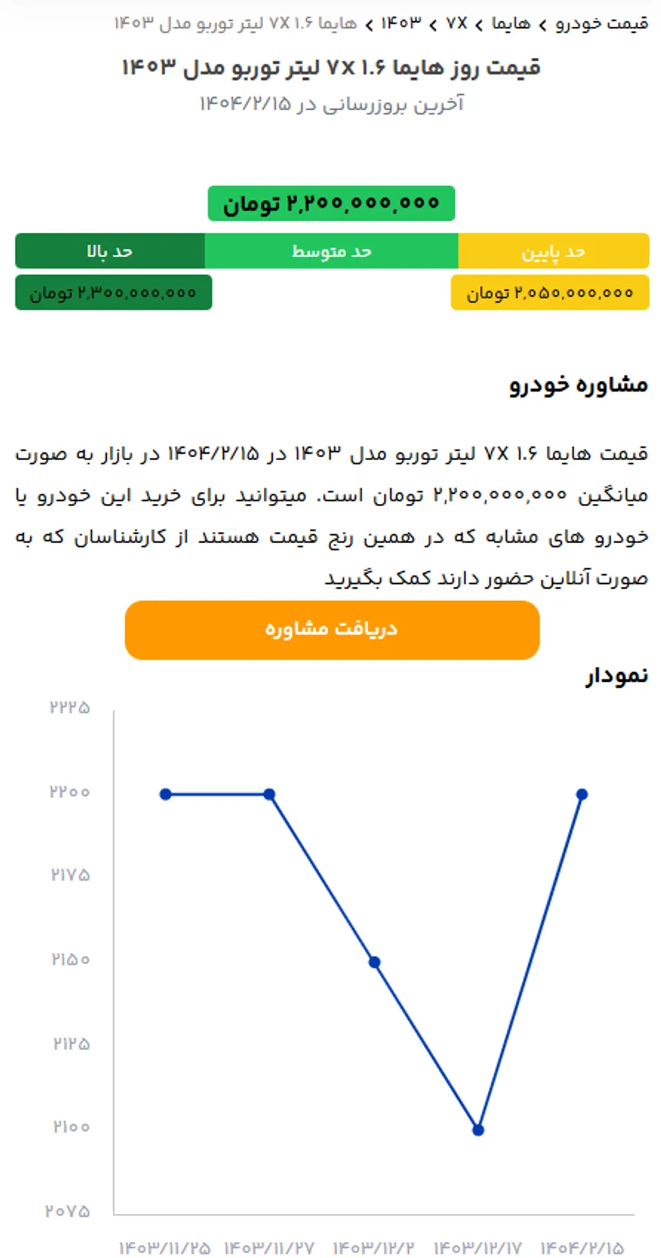 قیمت هایما x7