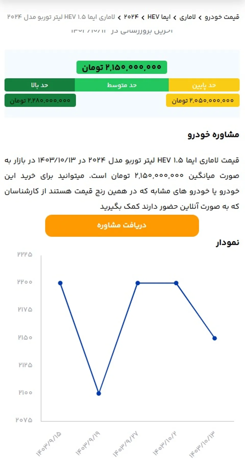 قیمت لاماری ایما در 26 بهمن 1403