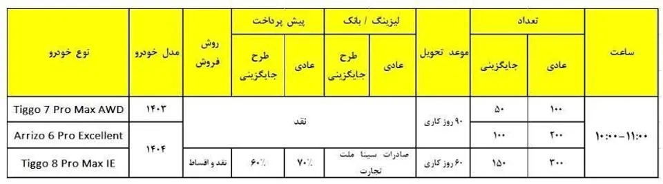 شرایط جدید مدیران خودرو برای فونیکس 20 دی 1403