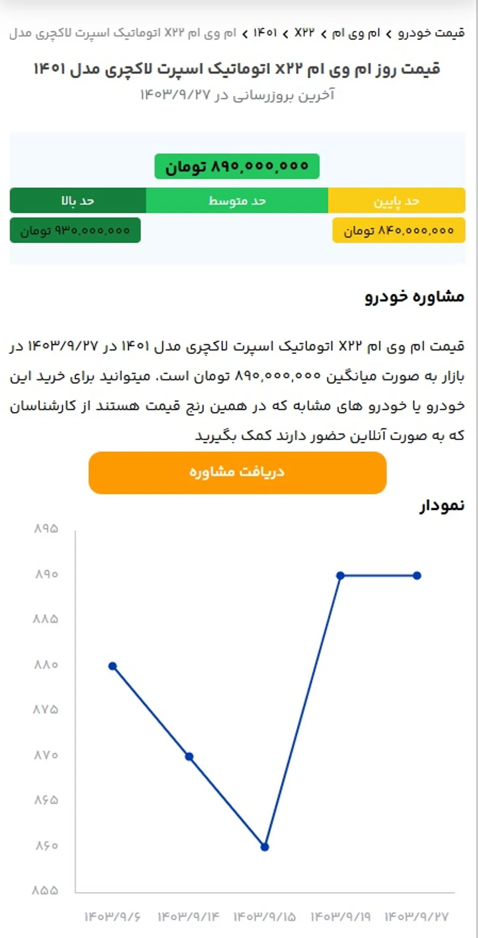 قیمت ام وی ام x22 اتومات