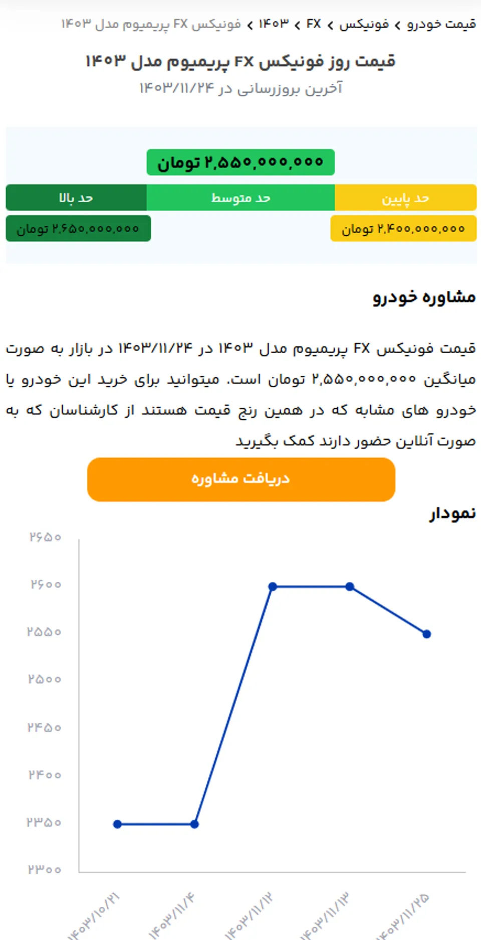 قیمت فونیکس fx پریمیوم