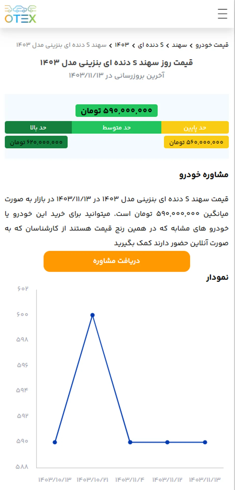 قیمت سهند s