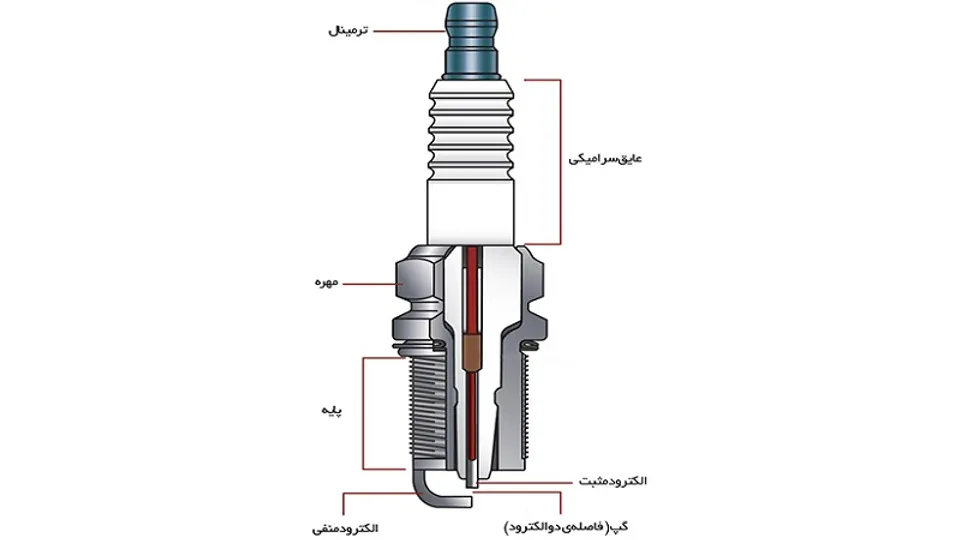 اجزای شمع خودرو